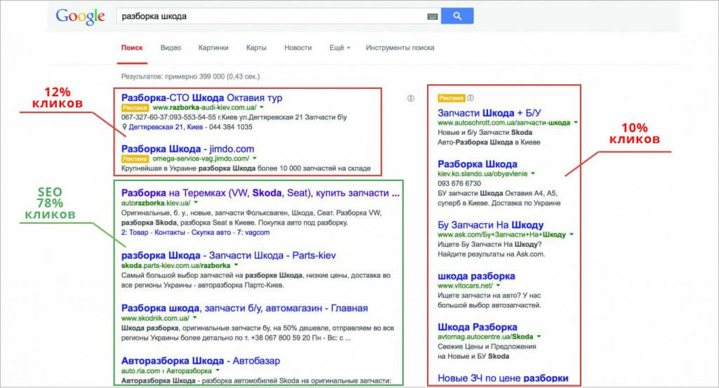 seo продвижение сайта в интернете