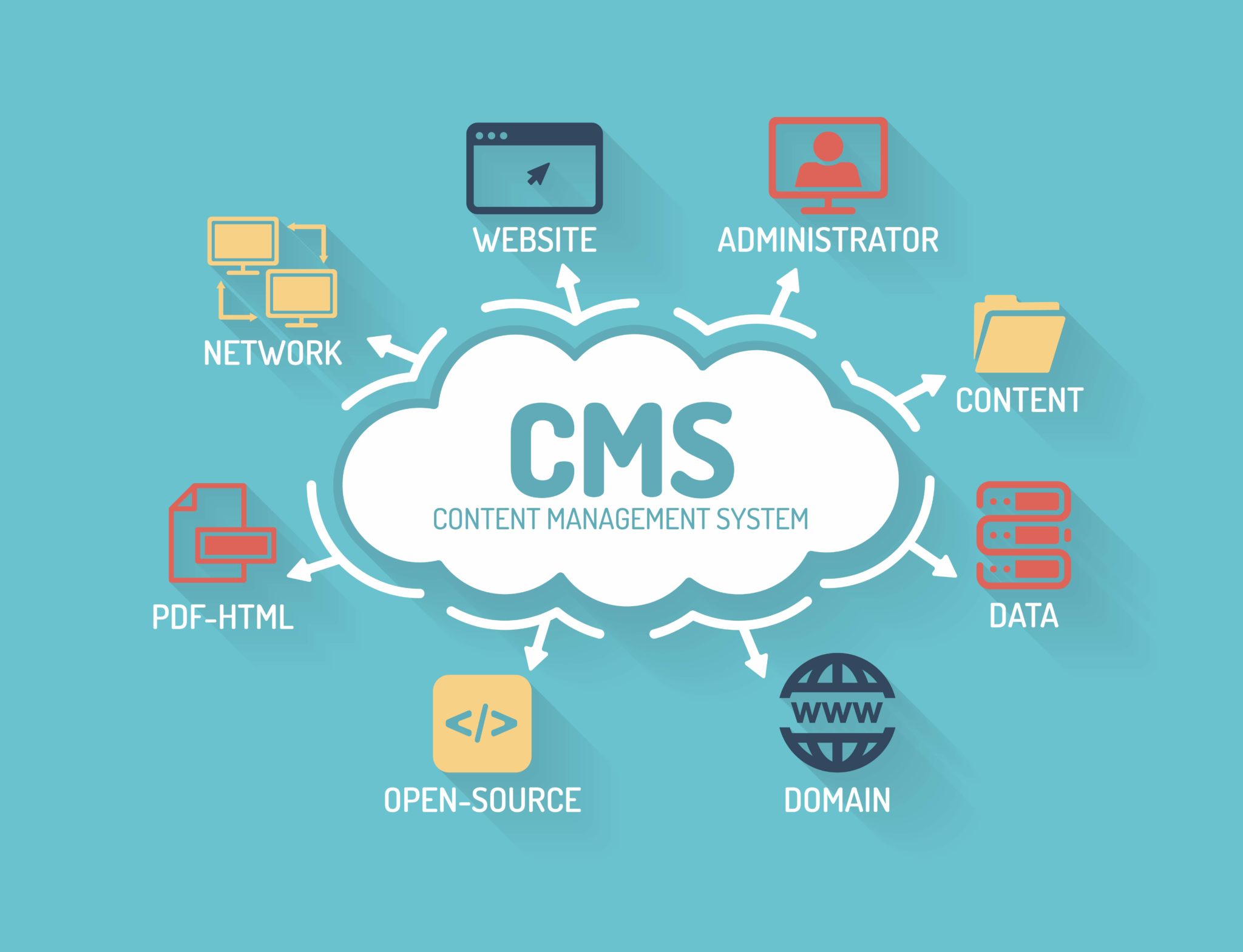 Cms обучения