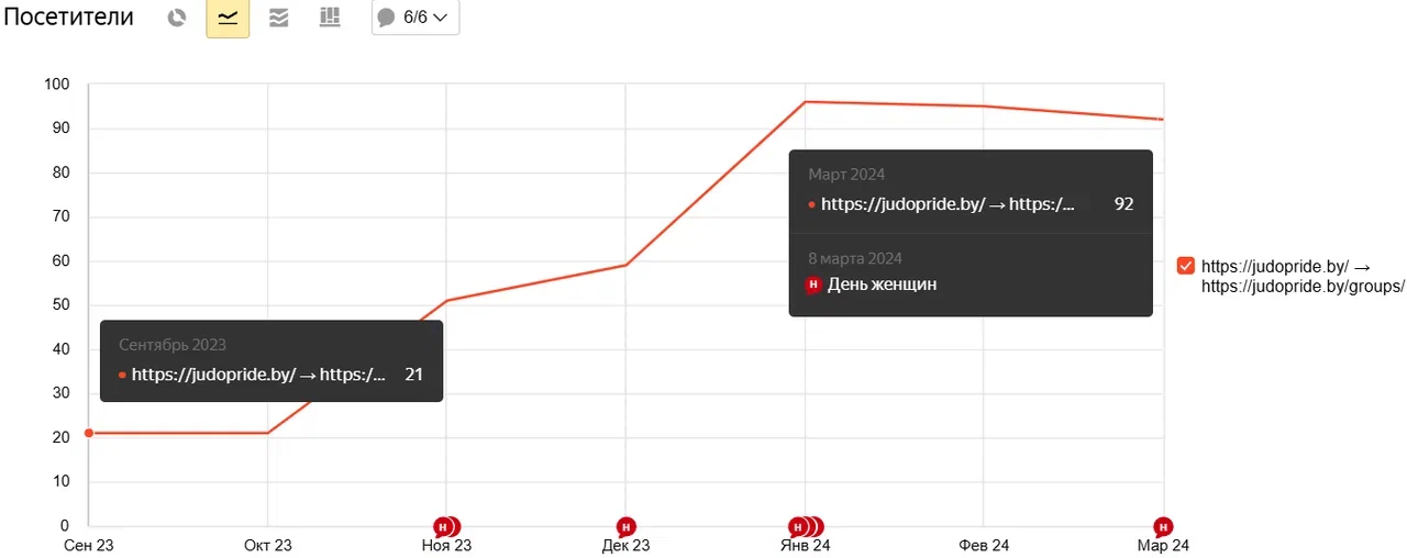 Прирост информационного трафика